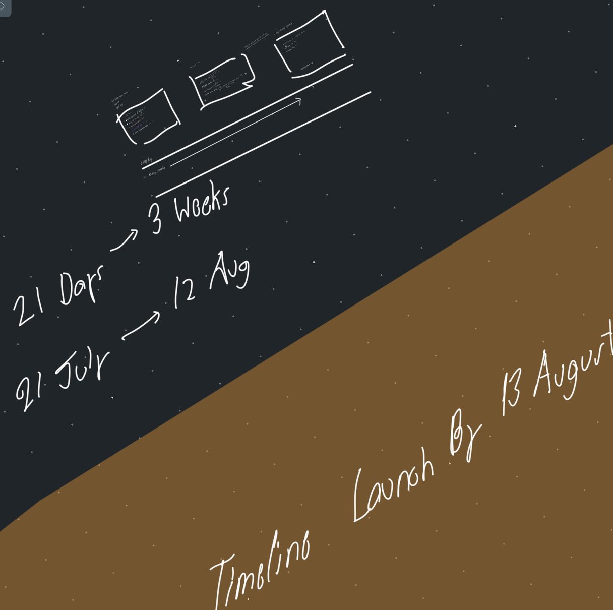 Handwritten white notes on a dark starfield: three sketched cards strung along an arrow, and the milestones '21 July → 12 Aug', '21 Days → 3 Weeks' and 'Timeline: Launch by 13 August'.