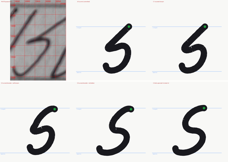 A six-panel comparison sheet. Top-left is a gridded photo crop labelled 'PHOTO pauses mid-s'; the other five panels are candidate letterforms — 'V3 (current, committed)', 'C1 rounded hairpin', 'C2 curved shoulder + soft hairpin', 'C3 curved shoulder + old bottom' and 'C4 old s, apex start (no lead-in)' — each drawn between x-height and baseline guides with a green start dot.